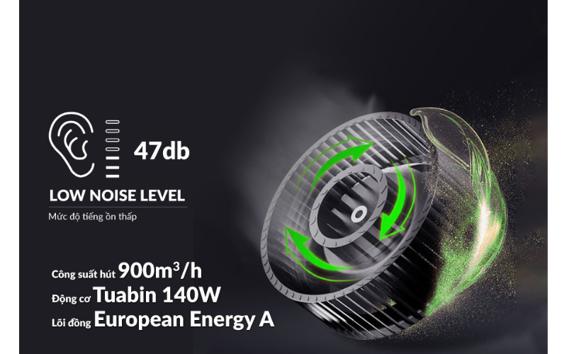 HÚT MÙI EUROSUN EH-90K32